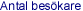 Antal bes�kare sedan 2002-04-01